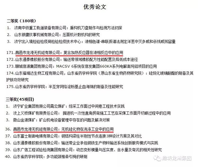 【喜訊】昌邑市龍港無(wú)機(jī)硅有限公司獲山東省技術(shù)創(chuàng)新優(yōu)秀成果和優(yōu)秀新產(chǎn)品一等獎(jiǎng)等多個(gè)獎(jiǎng)項(xiàng)！